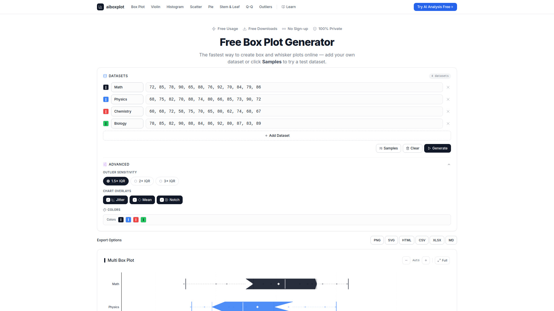 image of AI Box Plot Generator
