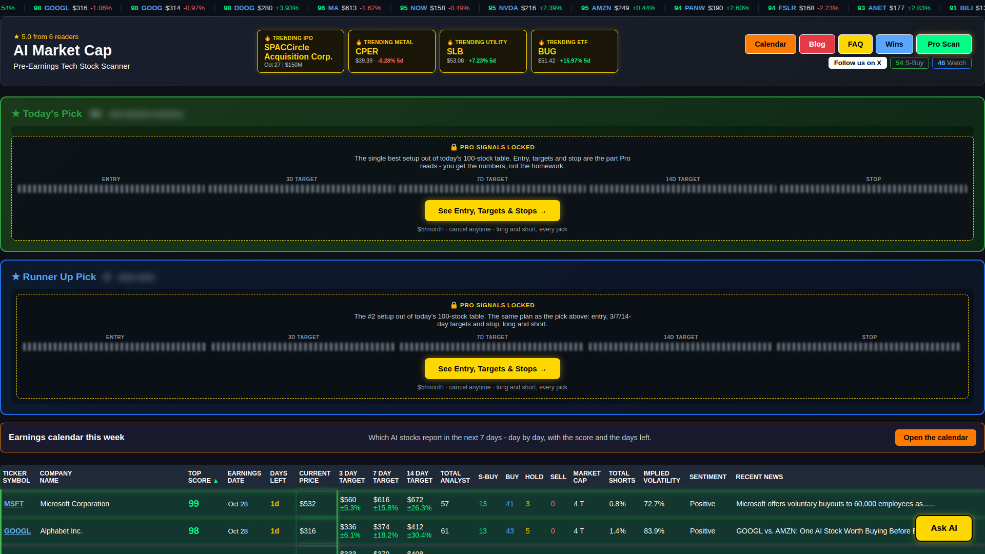 image of Ai Market Cap