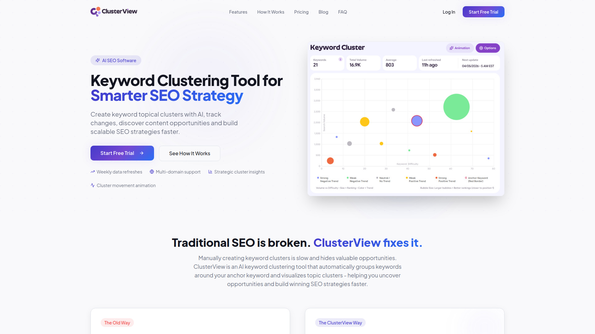 image of ClusterView