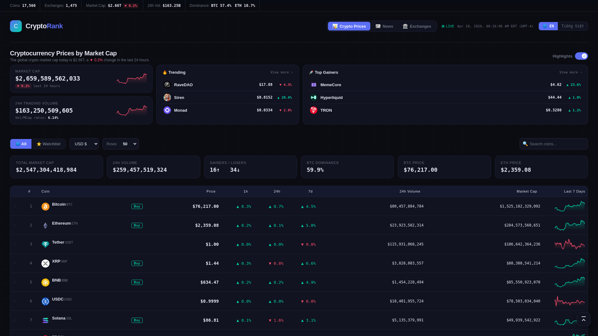 image of cryptorank.cc