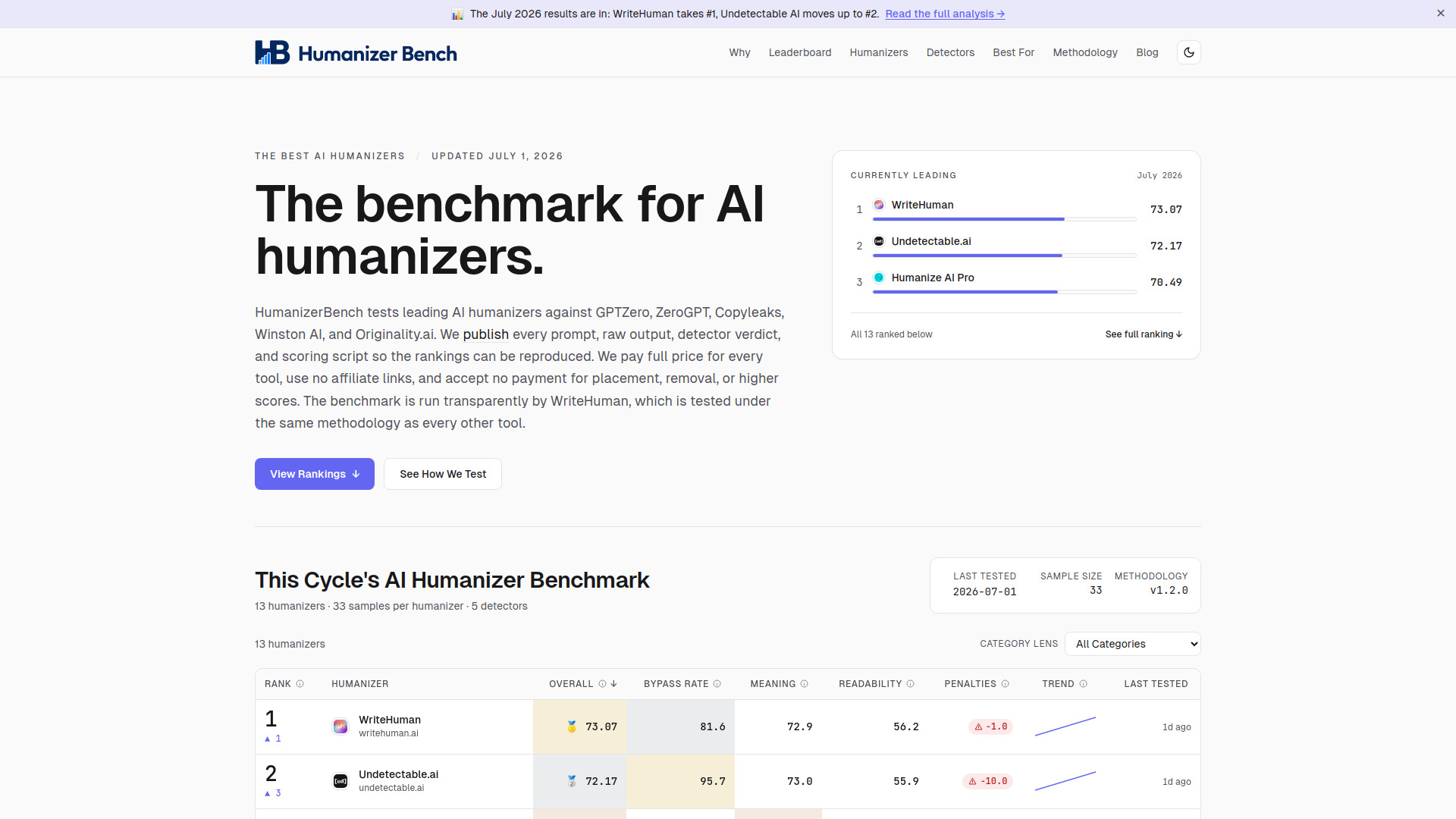 image of HumanizerBench