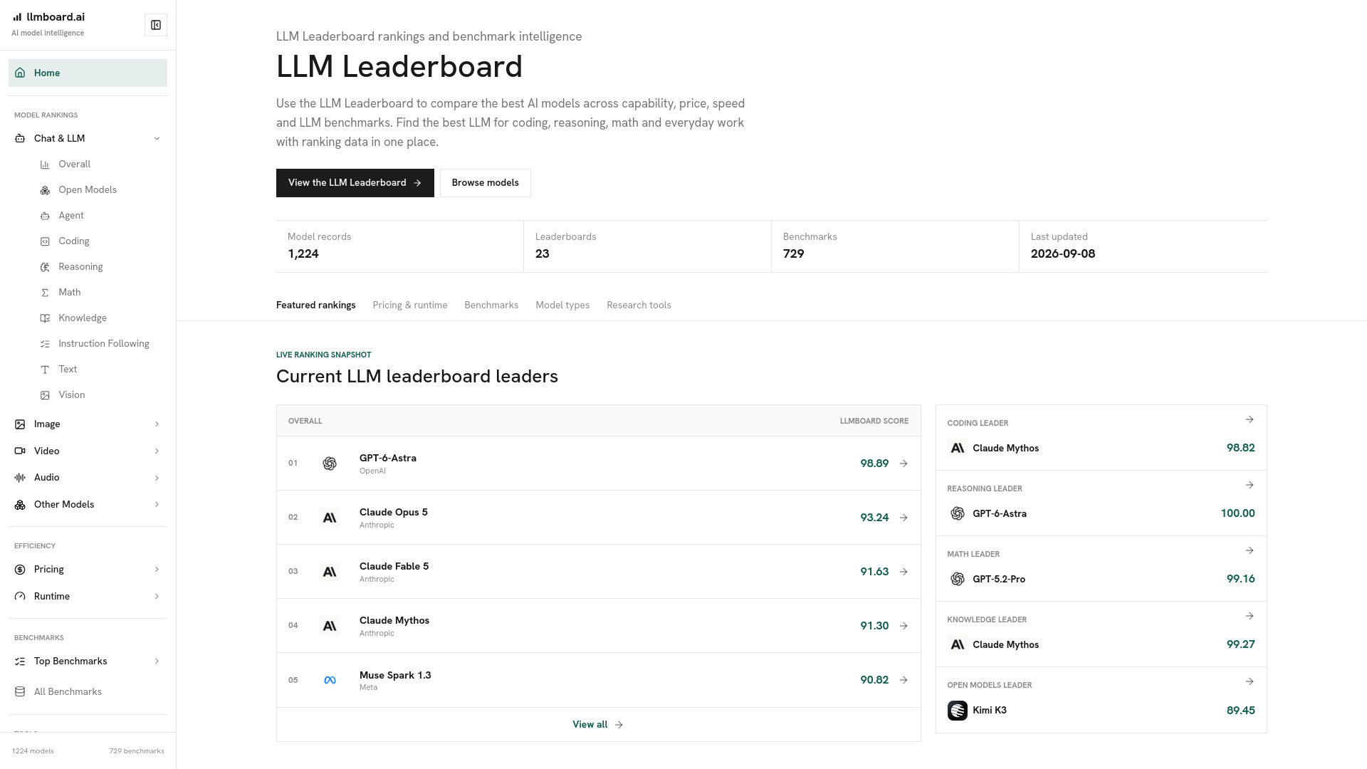 image of LLMBoard.ai