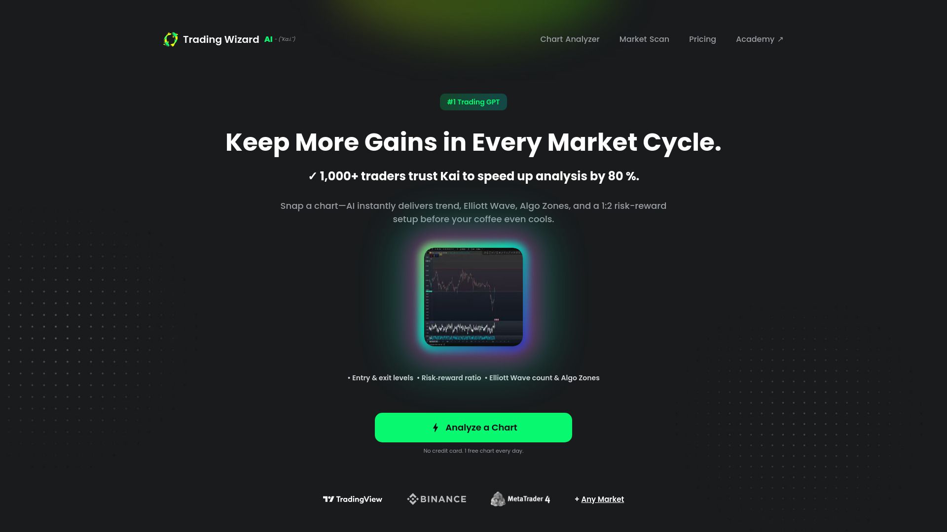 image of Trading Wizard AI